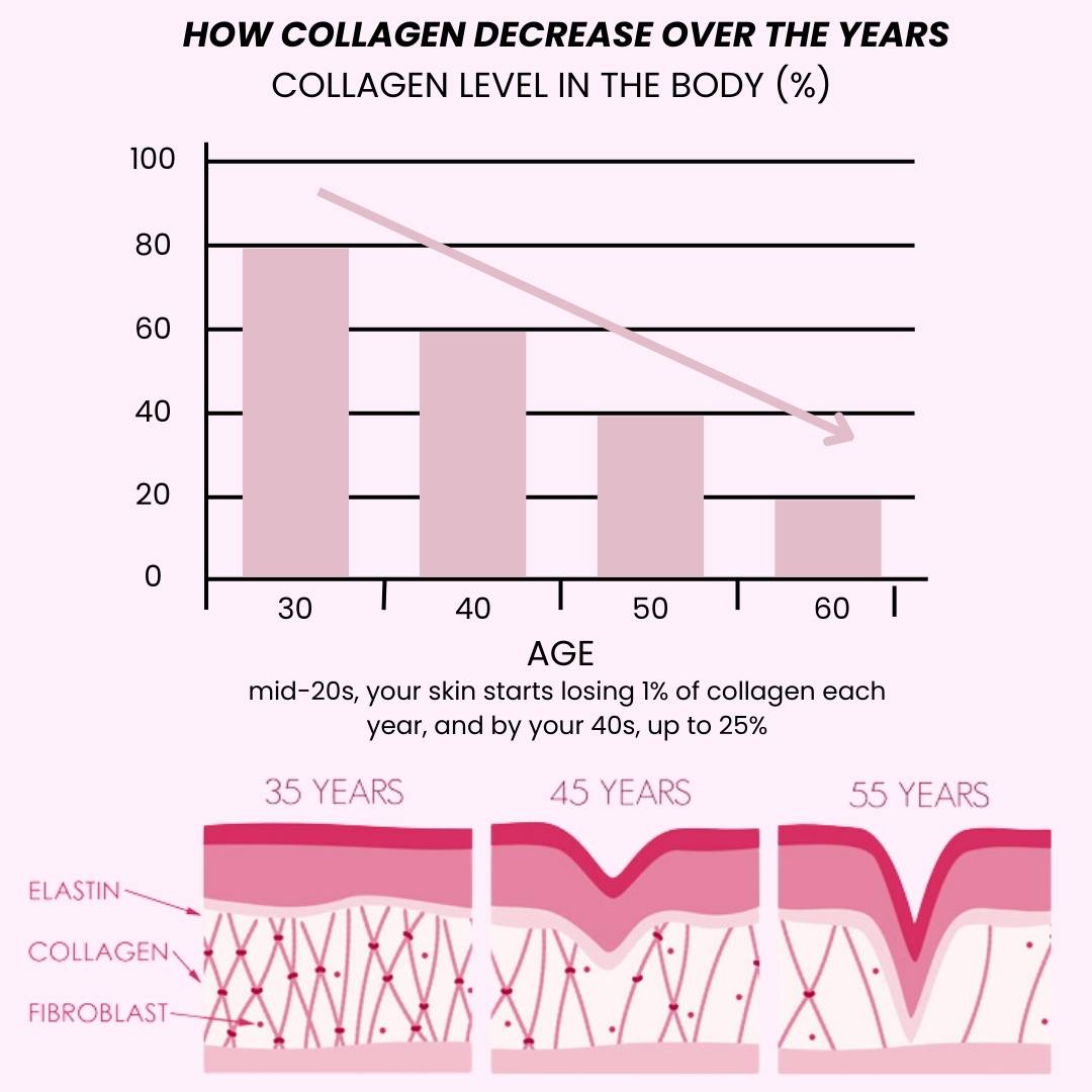 SALMON PDRN COLLAGEN MASK